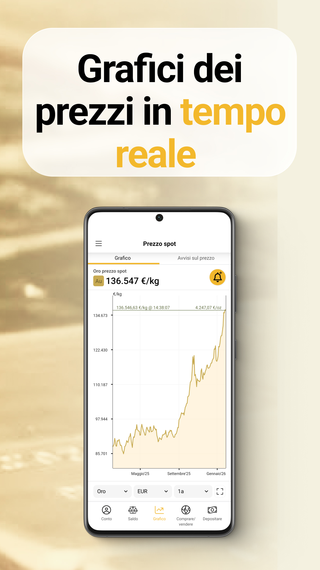 I grafici dei prezzi in tempo reale e gli avvisi di prezzo sono disponibili nelle app di BullionVault.
