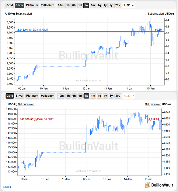 Grafici BullionVault dell'argento e dell'oro quotati in dollari statunitensi, settimana scorsa