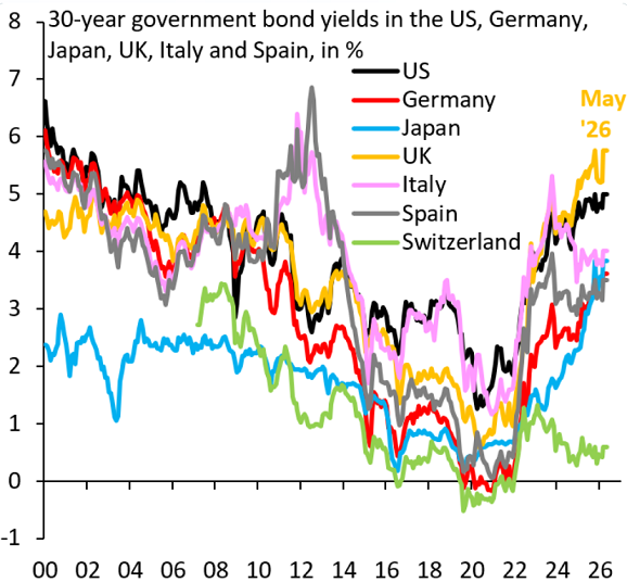 Grafico della Brookings Institution sui rendimenti dei titoli di Stato europei a 30 anni