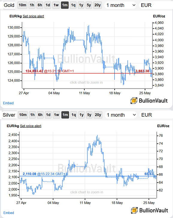 Grafici BullionVault dell'oro e dell'argento quotati in euro, ultimo mese